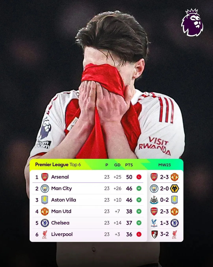 什么榜一榜二,全是曼联败将!|阿森纳|曼城|苏维门迪|卡里克|英超_新浪体育_新浪新闻